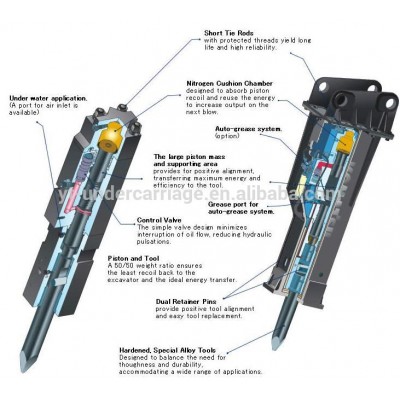 hydraulic earth breaker,excavator rock breaker hammer for sale